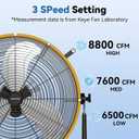 24" Industrial Drum Fan, 8800 CFM High-Velocity Floor Fan | 3-Speed Control, 360 Tilt, Heavy-Duty Metal, UL Listed, Easy-Move Wheels for Garage, Gym, Warehouse & Workshop Use, Yellow