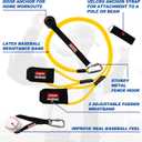 SunNordik Resistance Bands for Pitchers, Baseball & Softball Training Equipment for Improving Arm Strength & Pitching Training, Baseball Pitching Bands for All Skill Levels