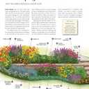 Northeast Home Landscaping, 3rd Edition: Including Southeast Canada (Creative Homeowner) 54 Landscape Designs, 200+ Plants & Flowers Best Suited to CT, MA, ME, NH, NY, RI, VT, NB, NS, ON, PE, & QC