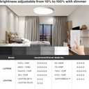 TALOYA Dimmable Flush Mount Ceiling Light,15.8Inch,24W,5CCT, 15.8inch-1 Pack