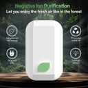 Limpin Plug In Air Ionizers-1pack, Negative Ion Air Purifier for Home Quiet Operation Ionic Air Purifier for Bedroom Portable Air Cleaner for Office Living Room, kitchen, Bathroom,Pet Room (1Pack)