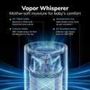 AEOCKY Mist-Free Evaporative Humidifier, No White Dust for Baby, 4.5L Humidifiers with Auto, Dry Filter, Self-Clean, Power & Sleep Mode, Timer for Bedroom, Home, Nursery