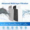 VITAMAX ACF Shower Filter 3-Stage Filtration System for Chlorine & Sediment Tool-Free Installation