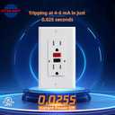 GFCI Outlet, Tamper-Resistant Outlets, UL Listed Self Test GFI Receptacle with 2 LED Indicator, 15 Amp (8 Pack)