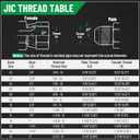 1/2" Flat Face ISO 16028 Hydraulic Quick Connect Couplers, 1/2" (#8) JIC Bulkhead Thread, Heavy Duty Hydraulic Coupling with Dust Cap Compatible with Bobcat, Case, Skid Steer Loader