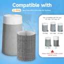 2 Packs Upgraded Mixed Carbon Replacement Filter Compatible with Blueair Blue Pure 411i Max & 411a Max Air Purifier, Part NO. Blue Pure F4MAX, Activated Carbon Filter