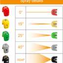 SPX3000 Replacement Nozzle Tips 5 Pack, 1/4" Quick Connect Pressure Washer Nozzle Set for Sun Joe SPX3000 SPX3001 SPX3200 SPX4000 Series, Stainless Steel & Brass Universal Spray Nozzles 1500-3000 PSI