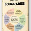 Types Of Boundaries Mental Health Poster Framed Quotes Pictures Wall Decor Retro Canvas Painting For Bedroom Decorations Ready to hang (16x24 inch)