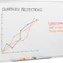 Mind Reader Dry Erase Magnetic White Board, Wall Mount with Eraser Marker Shelf, Office, 35.5" L x 23.5" W x 0.5" D, White