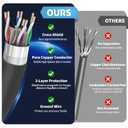 Starlink Gen 3 Cable 75FT/23M, Starlink Cable 2000Mbps, 26AWG Pure Copper Conductor, CAT6 Ethernet Cable for High-speed Transmission, Accessories for Star Link Standard V3, Durable & Waterproof