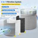 2-pack HEPA Filter Replacement, Compatible with BLUEAIR Blue Signature Large Model SP4i Air Purifier for Rooms & Home, Clean Pollen, Dust, Smoke, Pet Hair & Odors