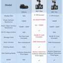 AZDOME M01 Max UHD 4K Dash Cam Front and Rear, Built-in Wi-Fi, Free 64GB Card, App Control, 4K+1080 Dash Camera for Car, Built-in ADAS, G-Sensor, IP68 Waterproof, 24H Parking Mode Dashcam