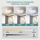 AHAWILL Low Profile Ceiling Fan with Light,18.9" Bladeless Flush Mount Ceiling Fan with Remote,6 Speeds,Reversible,Dimmable Modern Enclosed Ceiling Fans for Bedroom Living Room,White, 18.9*9.45inch