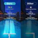 Solar Pool Fountain for Above and Inground Pools, Auto Light Sensing Pool Sprinkler with 10-Color Lights, 360 Adjustable Dual Spray High Pressure Pool Waterfall