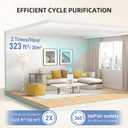 Air Purifier for Home Bedroom, AromaRoom H13 HEPA Air Filter For Smoke Pollen Dander Hair Smell Air Cleaner, 3-in-1 Filter with Sleep Mode, Quiet Air Cleaner For Pets, Home, Baby Room (White)