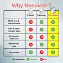 Necoichi Raised Cat Food Bowl  Ceramic Elevated Cat Bowl for Whisker & Neck Fatigue, Dishwasher Microwave Safe  Non-Slip & Anti Vomiting Ergonomic Design (Cats, Large, 2-Cup Capacity)