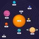 Solar System Model Kit for Crafts, Solar System Project Kit Include Foam Balls, Mixing Tray, Brushes, Sticks, Flags, Stickers (58 Pack Set)