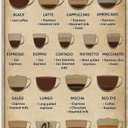 Coffee Knowledge Metal Tin Sign Types Of Coffee Drinks Retro Poster Cafe Living Room Bathroom Kitchen Home Art Wall Decoration Plaque Gift