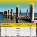 Landical 4 Pcs Marine Dock Piling Cap Protective Dock Post Caps Boat Pylon Edge Dock Pole Caps, Flat Top Design