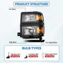Front Headlight Assembly for 2014-2015 Chevy Silverado Pickup - Replacement Headlamp, Front Bumper Lights