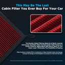 HANN&CO Washable And Reusable High Flow Cabin Air FilterGreater Than 15 Years of Service LifeUse a Split StructureSuitable For Jeep WranglerGladiator Replacement CF12450CP450VF2047HCC2143-X