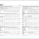 Simplicity SS3097K5 Misses' Fit and Flare Dress Sewing Pattern Packet, Design Code S3097, Sizes 8-10-12-14-16