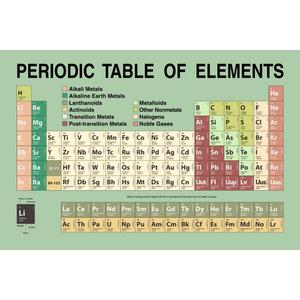 Periodic Table Poster Elements Chart For Classroom Green Educational Atomic Number Science Tables Learning Cool Wall Art Print Poster 18x12