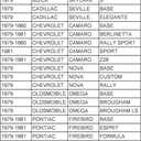 AC PERFORMANCE Universal Rear Brake Hose for Buick, Cadillac, Chevrolet, Oldsmobile, Pontiac, FHK09S