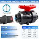 Boltigen UPVC 1-1/2" NPT Ball Valve, DN40 PVC True Union Full Flow, ASTM EPDM O-ring, 1-1/2 inch Threaded PVC Shut Off for Water System