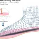 2 x riemot 2 Pairs Memory Foam Insoles for Women Replacement Shoe Inserts for Work Boot,Sneaker,Comfort Cushion Shoe Insoles,Breathable Inner Soles Shock Absorbing for Foot Pain Relief Pink US7/ EU38