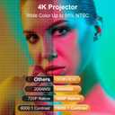 [Auto Focus/Keystone] Groview 4K Projector with WiFi and Bluetooth, 1000 ANSI Movie Projector for Outdoor Use, Proyector with 50-100% Zoom, Compatible with iOS/Android/HDMI/TV Stick