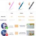 RECORDARME Diamond Art Pen, Diamond Painting Pen Tools Accessories, Ergonomic Design Resin Diamond Dot Pens(Violet)
