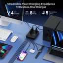 200W Charging Station,12-in-1 USB C Power Strip with Flat Plug and 5ft Extension Cord,4 AC Outlets,4 USB-A,4 USB-C Ports for iPhone 18/17/16/15,65W PD Fast Laptop Charger for MacBook, Home,Office,Dorm