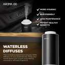 waterless DiffuserScent Aroma Fragrance Air Machine, Rechargeable Essential Oil Diffuser,car Diffuser air freshener500sq.ft CoverageAromatherapy Diffuser for Rooms and Hotels (Black)