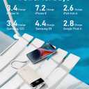 charmast 20000mAh Portable Charger with Built in Cables, 22.5W Travel Power Bank Fast Charging, USB C Cell Phone Battery Pack for iPhone 16/15/14/13/12/11 Series, iPad, Samsung, Android, Tablet