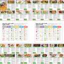 Auroscent Low-Carb Food Chart and Meal Planning Guide, Comprehensive Nutritional Reference with Meat, Fish, Dairy, Vegetables, Fruits, Nuts, Grains