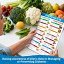 Diabetic Food List & Meal Planner 2 Pack Laminated Diabetes Charts with Glycemic Index, Carb & Calorie Guide for Type 1, Type 2, and Prediabetes Meal Planning