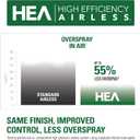 Titan Tool ControlMax 0580008 1900 PRO High Efficiency Airless Paint Sprayer, HEA Technology decreases Overspray by up to 55% While Delivering Softer Spray