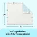 Medline Advanced Plus Ultrasorbs Drypads, 30" x 36", 23” x 36”, 40 Count, Extended Core Disposable Bed Pads, Wider Area Super Absorbent Incontinence Pads, Adult Protective Pads, 300 lb Weight Capacity