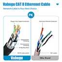 Cat 8 Ethernet Cable, 20ft Heavy Duty High Speed Internet Network Cable, Professional LAN Cable, 26AWG, 2000Mhz 40Gbps with Gold Plated RJ45 Connector, Shielded in Wall, Indoor&Outdoor
