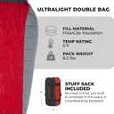 Teton 20F and 5F Degree Sleeping Bag; Lightweight, Warm Weather Mummy Sleeping Bags for Adults and Kids, Camping, Backpacking, Hiking