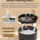 Cat Water Fountain, 71oz/2.1L Cat Fountain for Drinking with Copper Faucet, MISFANS-Designed Pump & Filter, Plastic Automatic Pet Water Fountain Bowl & Dispenser with 3-Pack Replaceable Filters
