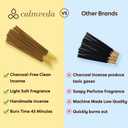 Calmveda Rose Incense Sticks, 80 Sticks - Charcoal Free, Handmade by Indian Artisans, Perfect Housewarming Gift, Promotes Love & Care