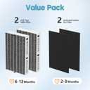 HPA100 Carbon Mixed Replacement Filter for HPA100 HRF-ARVP100 Series Air Purifi-er HPA100, HPA094, HPA101, HPA104, HPA105, HPA3100, HPA5100, 2 R Filter and 2 Activated Carbon Pre-Filter A, 2 Pack