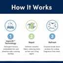 Clean Revolution Pet Hair Remover Laundry System 2-pack: Laundry Detergent + Fabric Softener with HairLift Technology, Fragrance-Free, 6 Natural Enzymes, Removes Pet Hair, Stains & Odors, 40 Oz Each