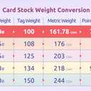 NextDayLabels - 8-1/2 x 11 Laser and Inkjet Printer Postcards 4 up Per Page, (4-1/4" x 5-1/2" Each Card After Perf) 50 Sheets / 200 Cards - White