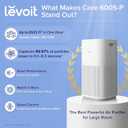 Levoit Air Purifiers for Home Large Room Up to 2933 Ft With HEPA Sleep Mode, AHAM VERIFIDE, Smart WIFI, PM2.5 Monitor, 3-in-1 Filter For Smoke, Pet Allergies, Dust, Alexa Control, Core 600S-P, White