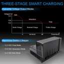 WF 8955-AD 55 Amp RV Power Converter Charger, 120V to 12V Power Center with 3-Stage Smart Charging for Lithium & Lead-Acid Batteries