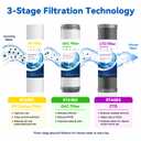 Whole House Water Filter System with 9 Filters, 0.5 Micron, 3/4" Ports