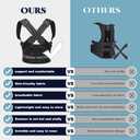 Back Brace Posture Corrector for Women and Men Upgraded Back Brace Adjustable Full Back Support, Shoulder Straightener, Neck, Upper and Lower Back Pain Relief- Scoliosis, Hunchback, Hump, Corrector (XXX-Large)